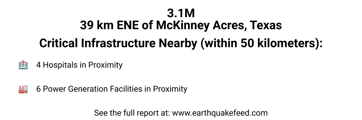 A 3.1 magnitude earthquake occured at 39 km ENE of McKinney Acres, Texas.