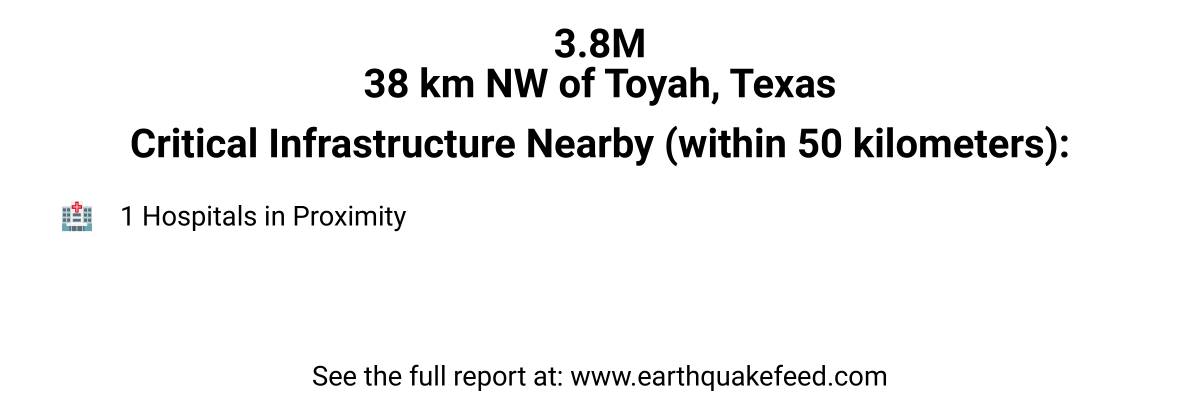 A 3.8 magnitude earthquake occured at 38 km NW of Toyah, Texas